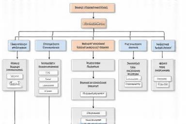 Capital Structuring Service